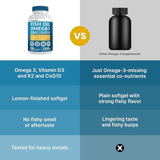 5-in-1 Fish Oil Omega 3 Supplements (2100mg) - Fish Oil with Vitamins D3 & K2 and CoQ10 - EPA DHA Omega 3 Supplement - Lemon Flavored Fatty Acid Supplements, Pack of 2