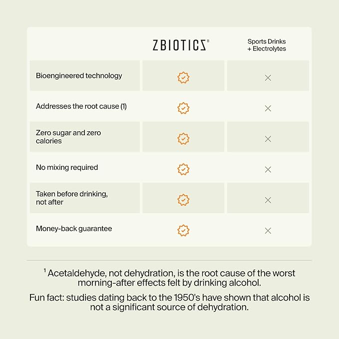 ZBiotics — Feel Better After Drinking, Wake Up Refreshed, Science-Backed, Patented Probiotic for Easier Mornings, Travel-Friendly, 6-Pack of 0.5 Fl Oz Bottles
