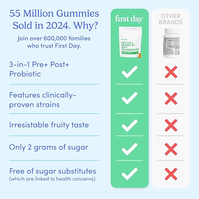 FIRST DAY Teens’ Gut Sustainer Tribiotic Gummies – 3-in-1 Prebiotic, Probiotic & Postbiotic Supplement – Supports Digestive, Skin, Oral & Immune Health, Nutrient Absorption & Growth – 60-Day Supply