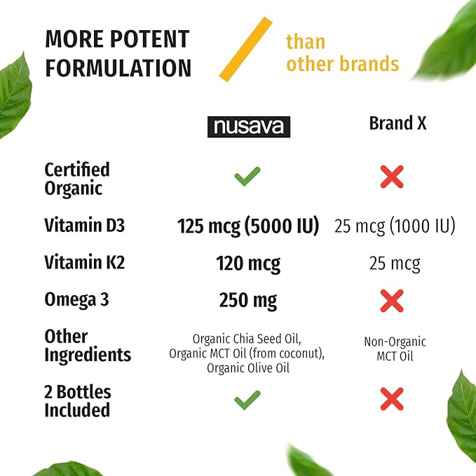 (4 Pack) Organic Vitamin D3 K2 Drops with MCT Oil Omega 3, 5000 IU - Maximum Strength Vitamin D Liquid, No Fillers, Non-GMO Liquid D3 for Faster Absorption and Immune Support, Unflavored, 4 Fl Oz