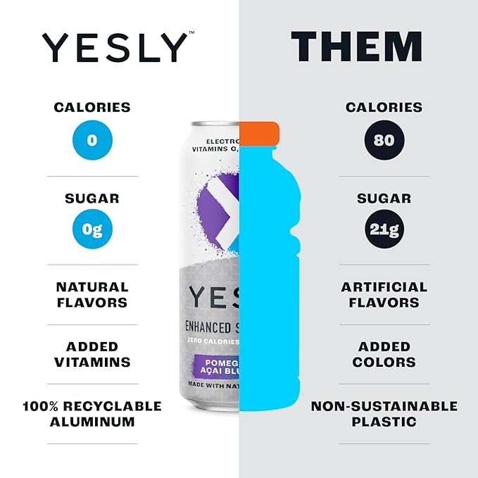 Yesly Functional Water, Pomegranate Acai Blueberry, Naturally Flavored Still Water with Electrolytes, Magnesium, Potassium, Vitamin C, B6 & B12, Zero Sugar, No Artificial Sweeteners, 16 Fl Oz Cans, 12 Pack