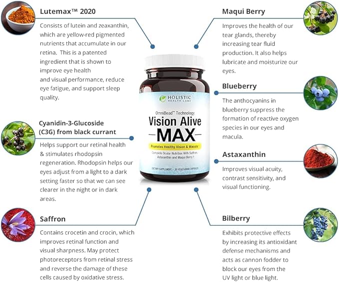 Vision Alive Max with 8 Natural Ingredients Lutemax® 2020, Bilberries, Blueberries, c3g from Black Currant, Maqui Berry, Saffron, and Astaxanthin (30 Count (Pack of 1))