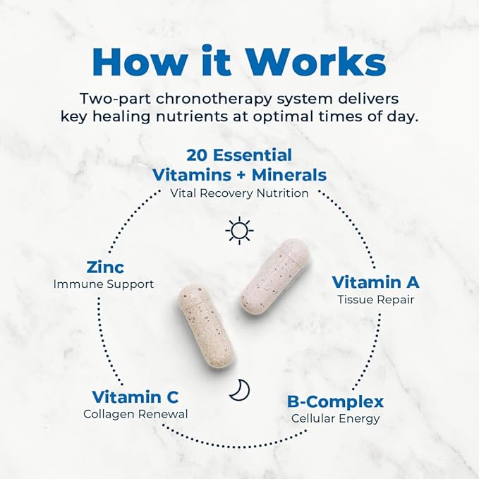 VitaMedica | Clinical Support Formula | Promotes Collagen & Wound Healing | Vitamin C, D, & A to Support Healthy Immune Function | Zinc + Selenium | Vitamin B | Multivitamin for Women & Men