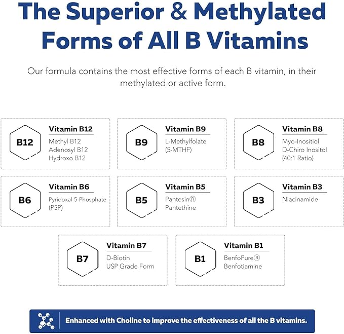 BioActive Vitamin B Complex Blood Stream Ready, Methylated B Complex Featuring Methylfolate 3 BioActive Forms of B12, BenfoPure® B1 & Pantesin® B5 12 B Vitamins in Clinical Doses(120 Servings - 2Pack)