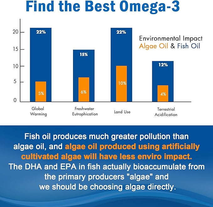 Vegan Omega 3 Gummies 1280mg + Vitamin D3 K2 (MK7), Omega 3 Fish Oil Alternative for Adults, w/Algae EPA 600mg & DHA 400mg, MCT Oil - No Fish Taste - for Brain, Eye, Immune Health, Sugar Free, 2 Pack