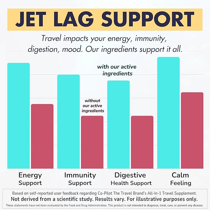 Travel Vitamin Supplement for Flight and Daily, Jet Lag, Energy, Immune, Digestion Support, Promote Calmness with Ashwagandha, Rhodiola, Chia & D3 for Better Sleep & Mood | Vegan, 60 Count