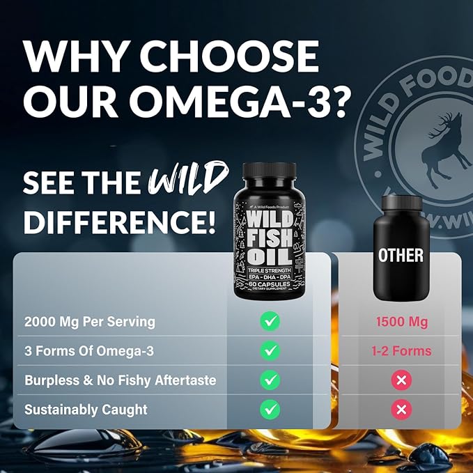 Wild Foods Fish Oil Omega 3 Supplements | 1600 mg | Highly-Potent: DPA, DHA, EPA | Burpless, Odorless, Non-GMO, Gluten Free | For Brain & Heart Health, Joint Support | 60 Capsules (1 pk) | 30 Servings