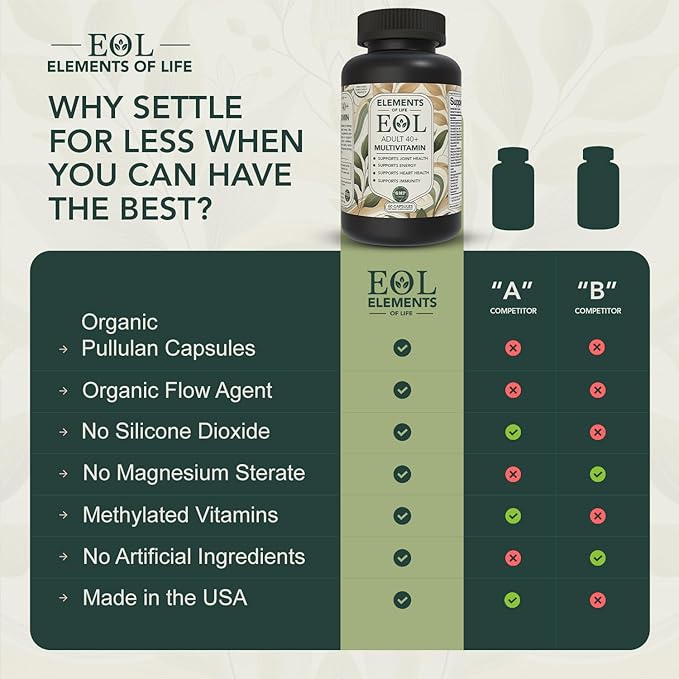 40 Plus Multivitamin for Women & Men with Vitamin A, D, B6, B12, E, Zinc, Magnesium, Calcium - Vegan, Gluten Free, Mens & Womens Multivitamin, Supports Energy, Immunity, Joint & Heart Health (120 Cap)