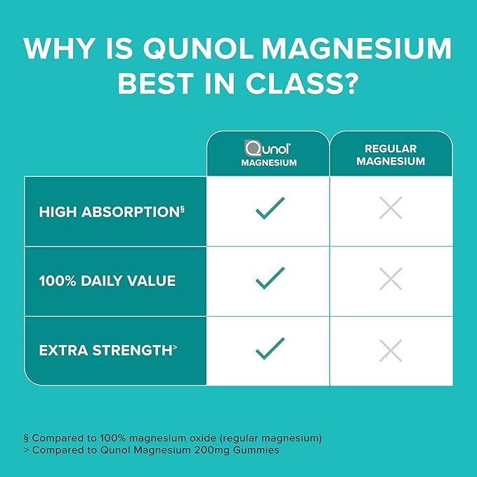 Qunol Magnesium Capsules 420mg, 100% DV, High Absorption Magnesium Supplement, Extra Strength, Bone and Muscle Health Supplement, 180 Count