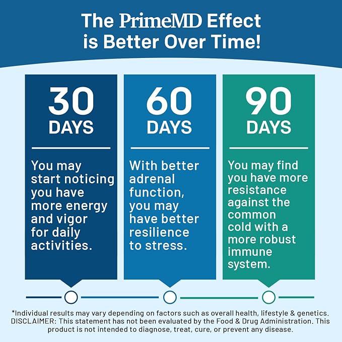 Methylated B Complex with Methylfolate and B12 Methylcobalamin 1000 mcg - Methylated Multivitamin for Energy, Brain Function, and Wellness - Vitamin B Complex for Men & Women (180 Servings, Pack of 2)