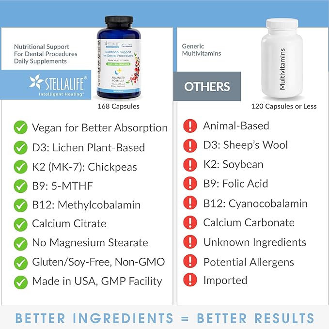 StellaLife DentaMedica Vegan Daily Multivitamin Nutritional Support for Faster Dental Surgery Recovery, VIT D3 K2 C B Zinc CoQ10 Magnesium, Healthy Bones & Gums, Non-GMO, GMP USA, 168 Capsules