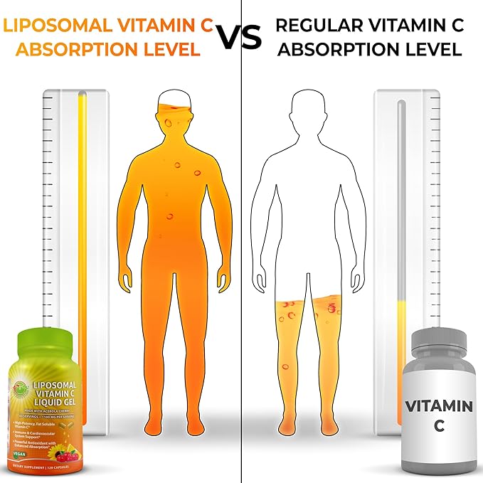 Liposomal Vitamin C Liquid Gel Capsules - 1100mg - Made with Organic Acerola Cherries, High Potency Vitamin C Liposomal Immune Support Supplement with Enhanced Absorption & Bioavailability - 120 count