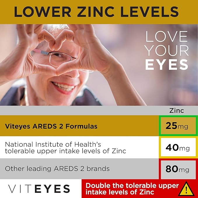 Viteyes AREDS 2 Classic Macular Health Formula Softgels, Eye Health Vitamin to Support a Healthy Macula, Lower Zinc, Eye Vitamins, Macular Vitamins, Beta-Carotene Free, 210 Softgels…