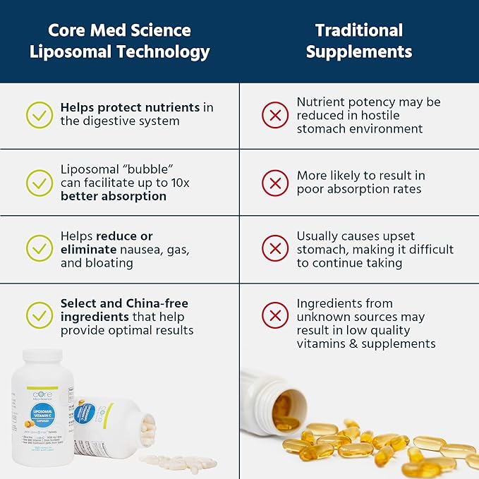 Core Med Science Liposomal Vitamin C 1000mg, 60 Capsules - Non-GMO Natural Liposomal Vitamin C Supplement That Promotes Healthy Skin - Immune System Booster for Adults, Supports Collagen Formation