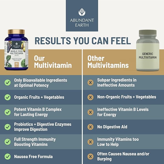 Whole Food Multivitamin for Women Daily Multi Vitamins Supplements for Men Mens Multivitamins + B Complex, Probiotic Multi Enzyme, Omegas for Organic Energy Mood Digestion 90ct-4pk