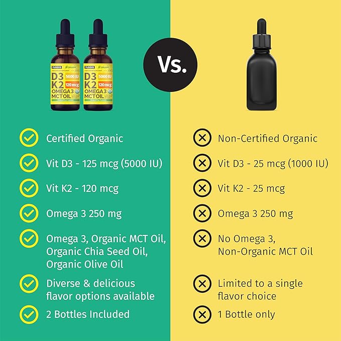 (2 Pack) Organic Vitamin D3 K2 Drops with MCT Oil Omega 3, Maximum Strength Vitamin D Liquid 5000 IU, No Fillers, Non-GMO Liquid D3 for Faster Absorption and Immune Support (Pineapple, 2 Fl Oz)