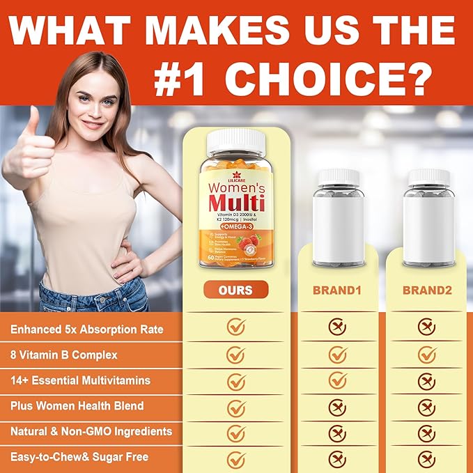 Womens Multivitamin Gummy with Omega 3(DHA/EPA), Vitamin D3 K2, Calcium, Inositol, Daily Womens Vitamin A C E B Complex, L-MethylFolate, Methyl B12,Sugar Free Methylated Multivitamins Minerals, 120Cts