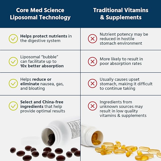 Core Med Science Liposomal Methylated Multivitamin B-Complex, 90 Softgels - Non-GMO Active Super B Complex Vitamin Supplement for Heart Health - VIT Methyl B Complex Immune Support Supplement