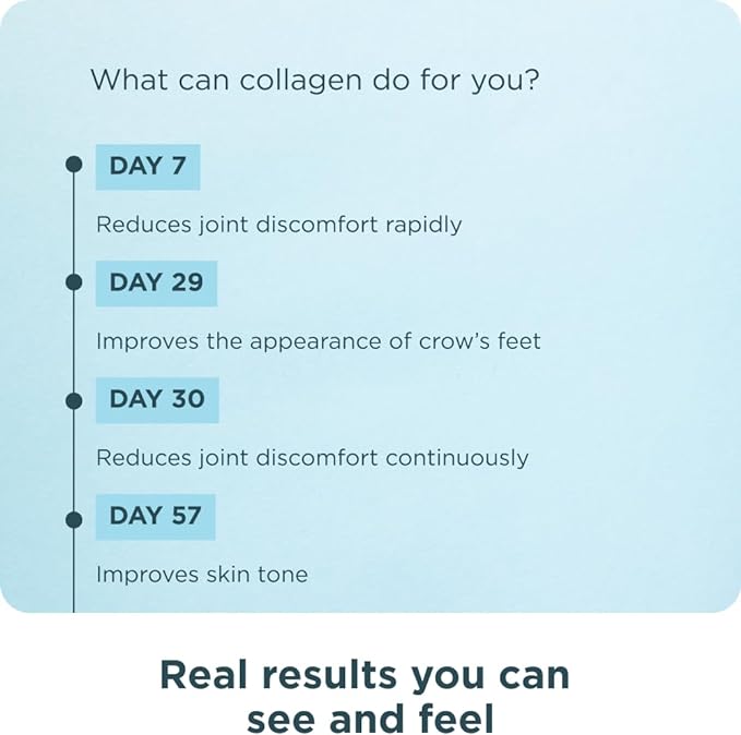 Ancient Nutrition Collagen Peptides Powder, Multi Collagen Protein, Women & Men, Vitamin C, Probiotics, Hydrolyzed Collagen, Supports Skin, Joints, Gut Health, Vanilla, 60 Servings