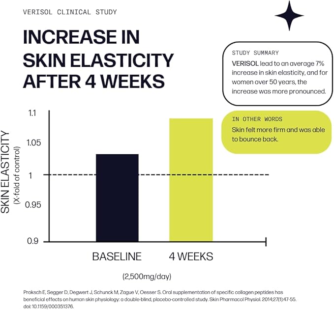 Skin Boost Plus (Acai Lemonade) [50-Serves] | Collagen Powder Supplement with VERISOL Bioactive Hydrolyzed Collagen Peptides, Vitamin C & Hyaluronic Acid to Improve Skin Elasticity