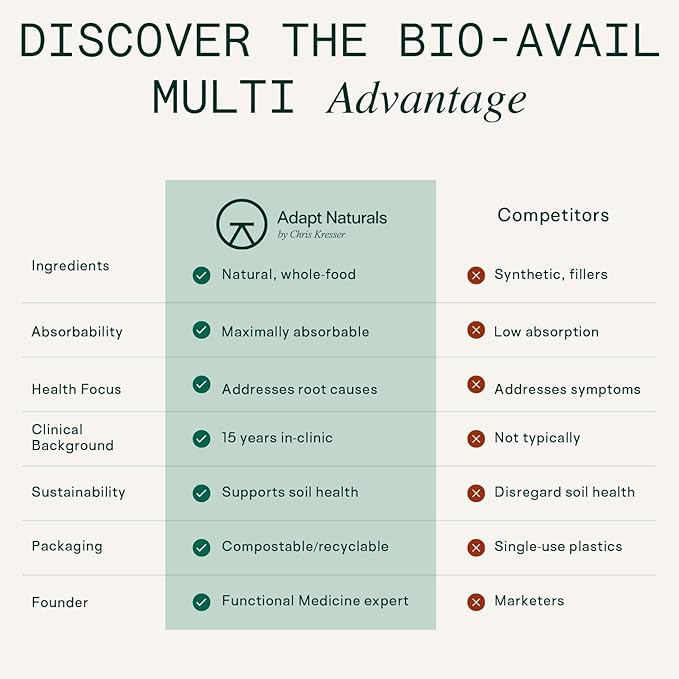 Adapt Naturals Multivitamin for Women & Men, Bioavailable Easy-to-Absorb Multivitamin Daily Supplement with Biotin, Niacin, Vitamin A, B, C, D, E, K1, Zinc, Magnesium - Immune Support - 60 Day Supply