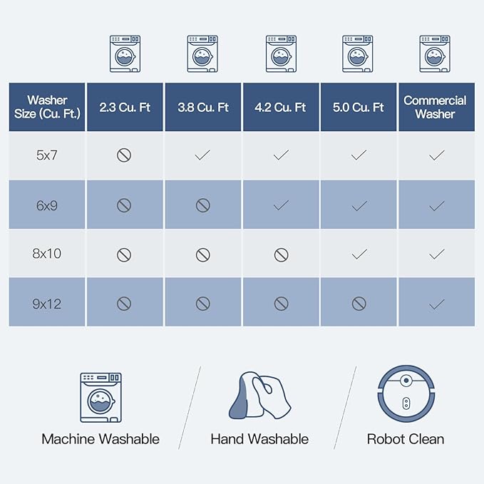 Lofus 5x7 Area Rug for Living Room,Blue Washable Area Rugs with Non-Slip Backing,Soft Boho Carpets for Bedroom Dining Room Home Office Indoor Nursery