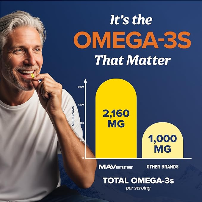 Triple Strength Omega 3 Fish Oil 3600 mg | EPA & DHA | Over 2100mg Omega-3 Fatty Acids | 1300mg EPA + 860mg DHA | Best Essential Fatty Acids | Premium Wild Caught & Burpless Fish Oil | 180 Ct