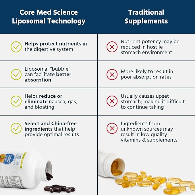 Liposomal Vitamin C 1000mg by Core Med Science, 90 Softgels - Non-GMO Natural Liposomal Vitamin C Supplement That Promotes Healthy Skin - Immune System Booster for Adults, Supports Collagen Formation