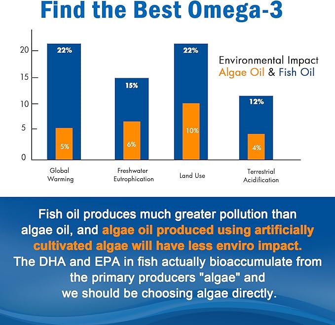Vegan Omega-3 Gummies 1280mg + COQ10+ Vitamin D3 K2 (MK7), Omega 3 Fish Oil Alternative for Adults w/EPA 600mg & DHA 400mg & MCT Oil, No Fish Taste from Marine Algae, for Brain, Eye, Immunity, 2 Pack