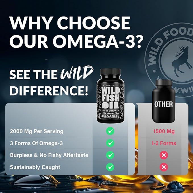 Wild Foods Omega 3 Fish Oil Supplement, 120 Capsules (2 pk) | Wild Caught, Burpless, Odorless, Non-GMO, Gluten Free | DPA, DHA, EPA Triple Strength Joint Nutrition for Women & Men