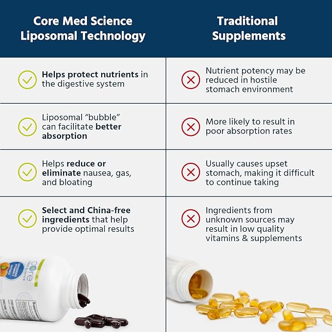 Liposomal Vitamin C 1000mg by Core Med Science, 270 Softgels - Non-GMO Natural Liposomal Vitamin C Supplement That Promotes Healthy Skin - Immune System Booster for Adults, Supports Collagen Formation