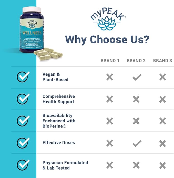 Wellness Award-Winning Vegan Multivitamin with ElevATP Ancient Peat Extract, Natural Astaxanthin, Iron, Resveratrol and Alpha GPC, Immunity Booster, All-in-One for Men and Women, 90 Count