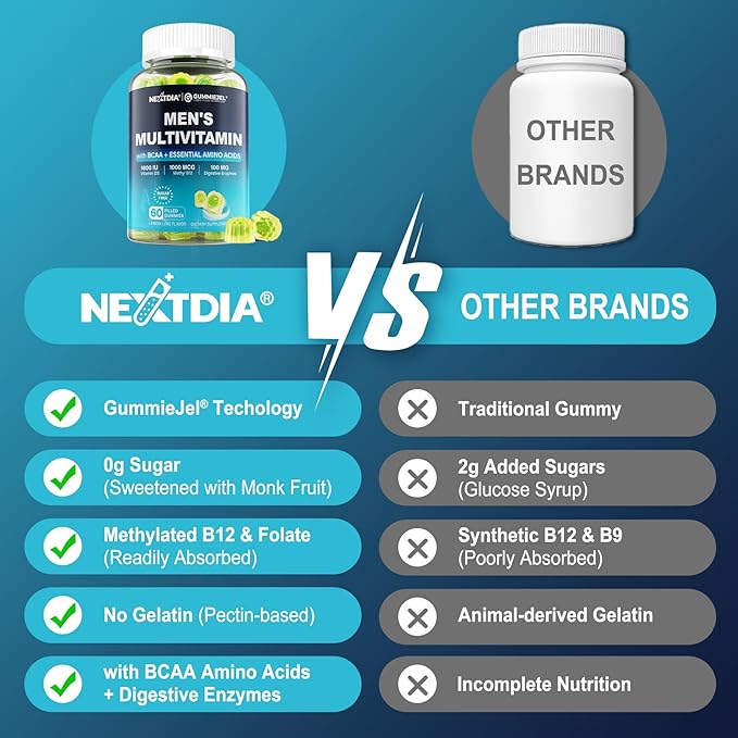 2 Pack Methylated Multivitamin for Men Gummies, BCAA Amino Acids, Zinc, Biotin, Vitamin A C E D3 K2 B Complex Calcium, Magnesium, Lycopene, Digestive Enzymes - Energy Muscle Immune - Sugar Free, Vegan