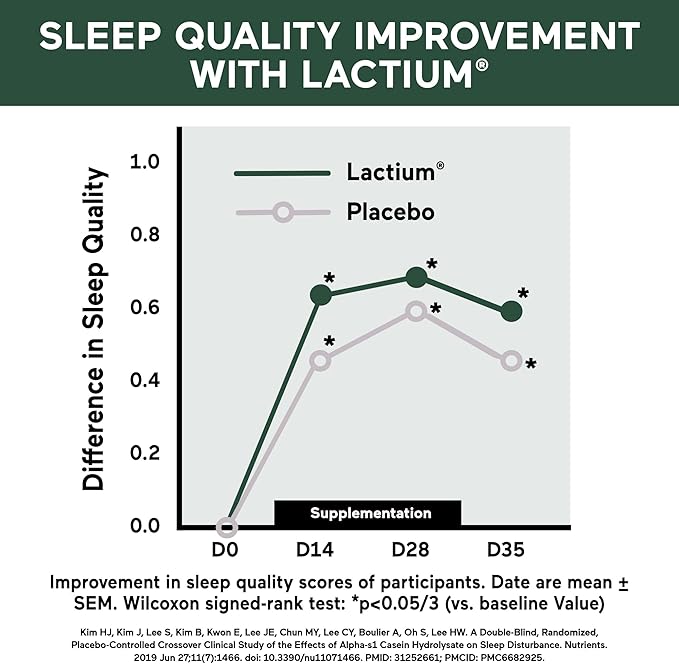 SMARTERNUTRITION Smarter Sleep Melatonin Dissolvable Tablets 4.5 mg + Natural Clinically Proven Lactium® for Sleep & Stress Support - Mint Flavor Melatonin Tablets - Non-GMO-60 Count[30-Day Supply]