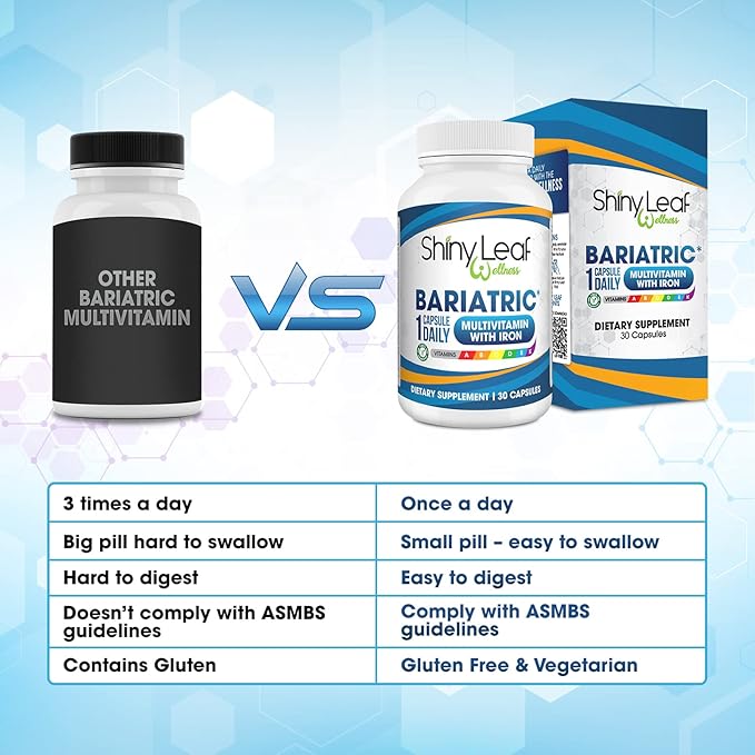 Shiny Leaf Bariatric Multivitamin with Iron - 45 mg for Gastric Bypass, Sleeve Gastrectomy, Roux-en-Y, Duodenal Switch - 22 Vitamins & Minerals, ASMBS Compliant, Vegetarian, Made in USA, GMP, 60 Ct.