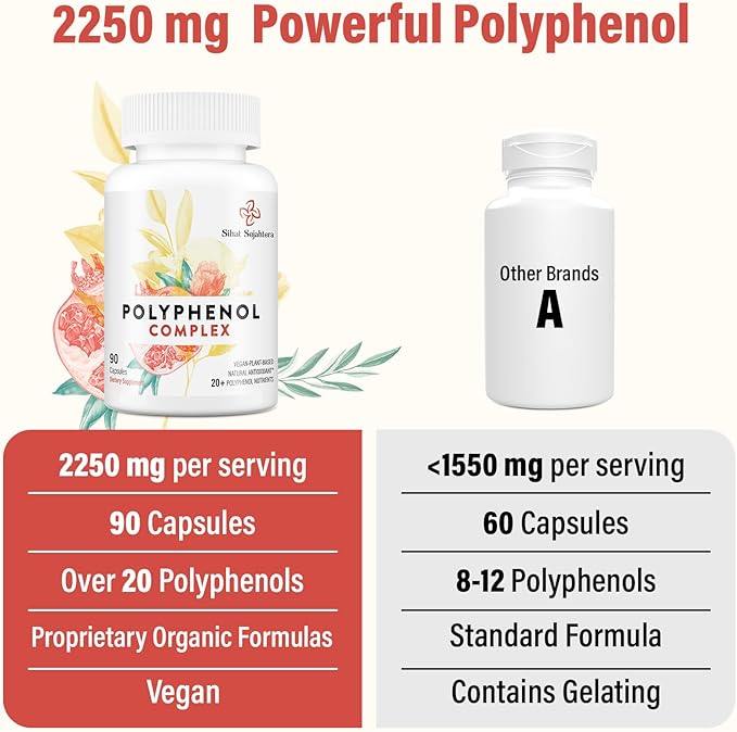 67,500 MG Polyphenols Supplement - Powerful Antioxidants & Polyphenol for Age Defense, Polyphenol Superfood, Quercetin, Resveratrol, Green Tea, Plant-Based & Energy, Immune Support, 360 Capsules