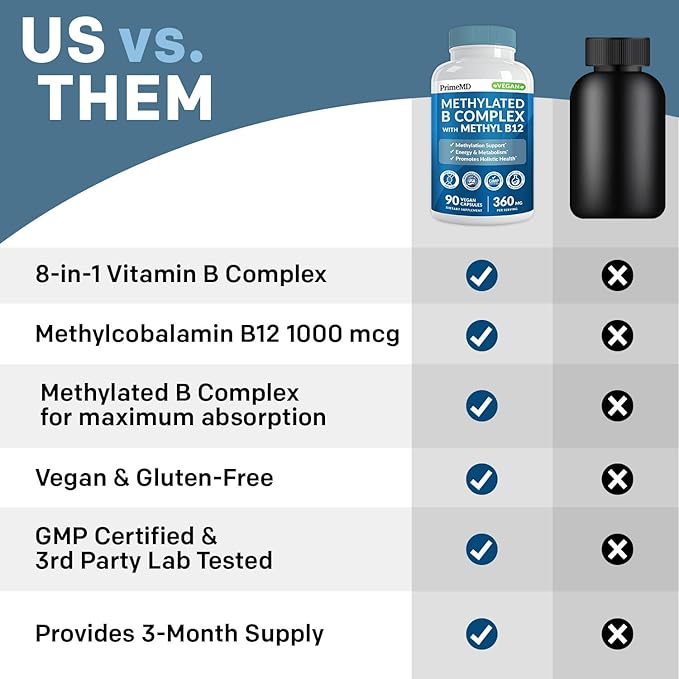 Methylated B Complex with B12 Methylcobalamin & Methyl Folate 1000 mcg - Premium Vitamin B Complex for Energy, Brain Function, and Wellness - Methylated Multivitamin (270 Servings, Pack of 3)