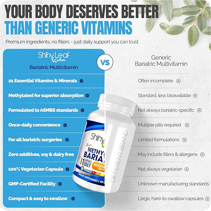 Shiny Leaf Methylated Bariatric Multivitamin Without Iron – Vitamins for Gastric Bypass & Sleeve, 1 Daily Capsule W Methylated Folate, B12, A, C, D, K & More. Vegetarian, Soy-Free, USA Made (180 Ct.)