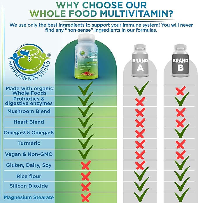 Vegan Whole Food Daily Multivitamin with Iron, Methylated Multivitamin for Women and Men, Made with Fruits & Vegetables, B-Complex, Probiotics, Enzymes, CoQ10, Omegas, Turmeric, Non-GMO, 180 Count
