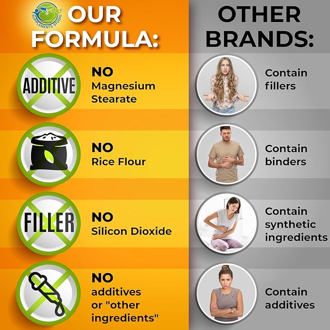 Whole Food Vitamin C Complex - 1450mg Organic Berries - 675 mg Vitamin C per Serving, High-Potency Antioxidant & Immune Support with Acerola, Amla and Natural Bioflavonoids - Vegan, Non-GMO, 120 Count